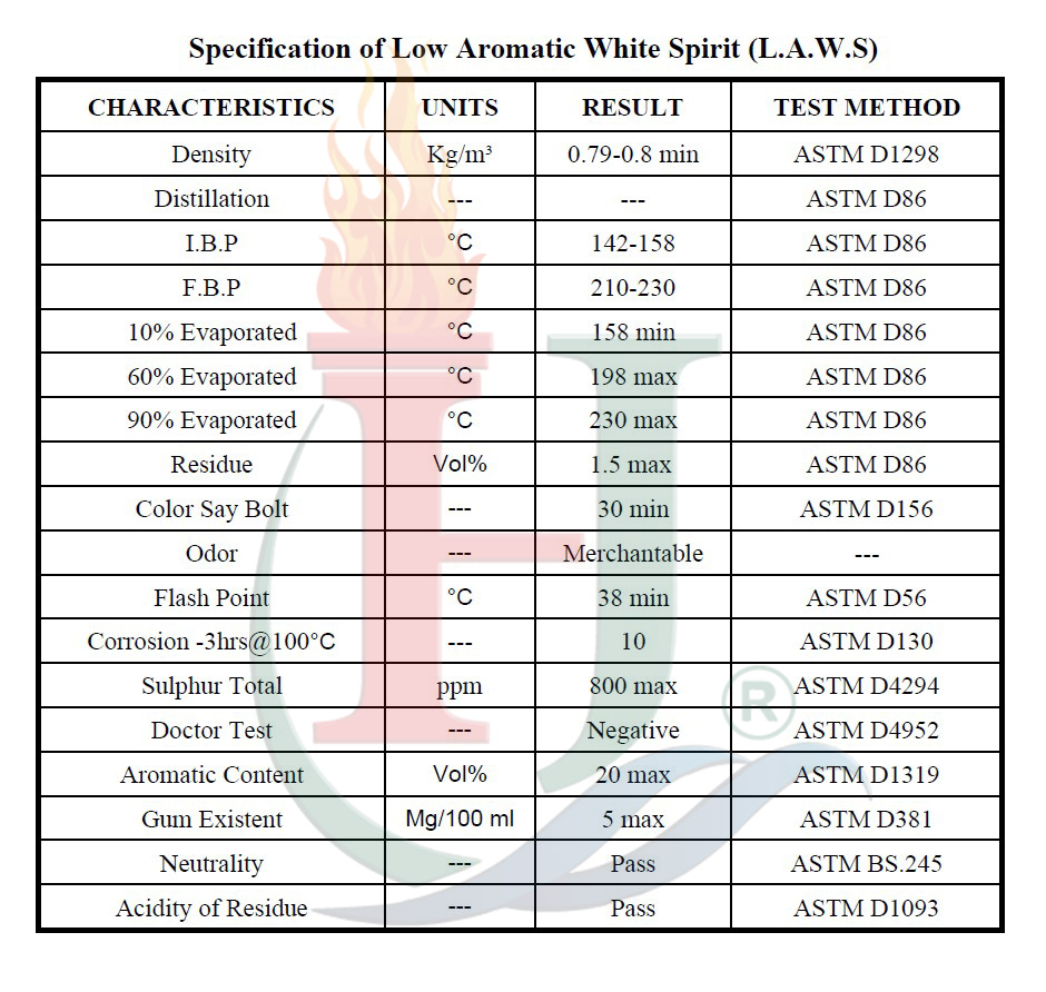 Low odour white spirit - Palace Chemicals