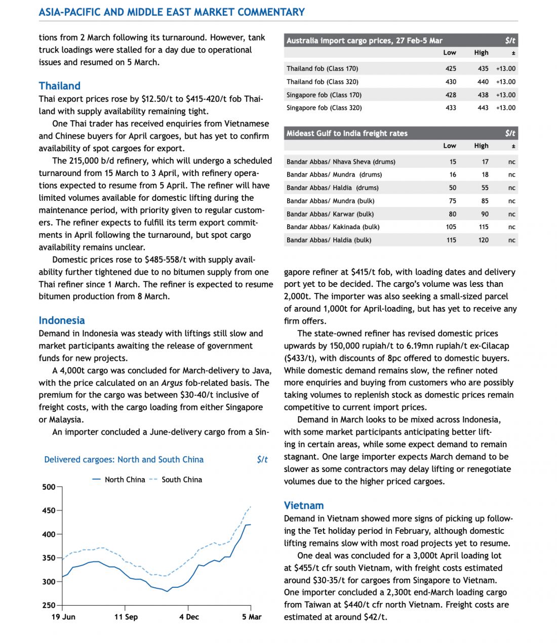 Bitumen Price HJ OIL GROUP